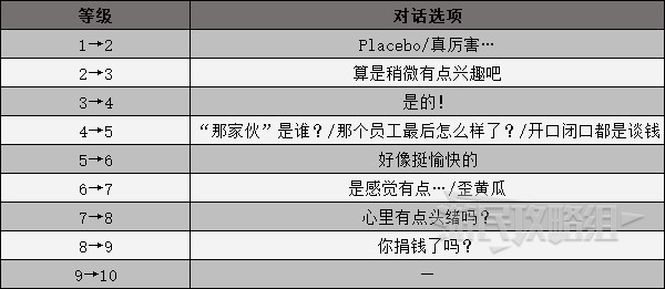 《女神异闻录3携带版》男主篇全社群COMMU解锁条件 社群升级对话选项一览_田中社长（恶魔） - 第3张