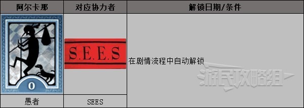 《女神异闻录3携带版》男主篇全社群COMMU解锁条件 社群升级对话选项一览_SEES（愚者） - 第1张