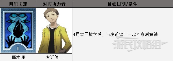 《女神異聞錄3攜帶版》男主篇全社群COMMU解鎖條件 社群升級對話選項一覽_友近健二（魔術師）