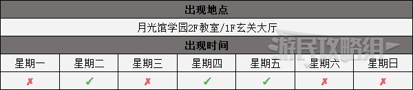 《女神異聞錄3攜帶版》男主篇全社群COMMU解鎖條件 社群升級對話選項一覽_友近健二（魔術師） - 第2張