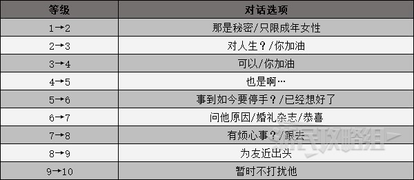 《女神異聞錄3攜帶版》男主篇全社群COMMU解鎖條件 社群升級對話選項一覽_友近健二（魔術師） - 第3張
