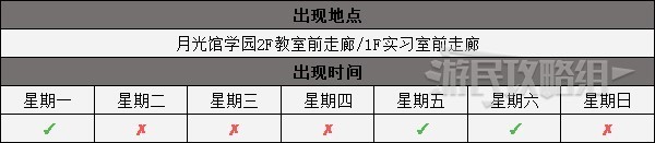 《女神異聞錄3攜帶版》男主篇全社群COMMU解鎖條件 社群升級對話選項一覽_山岸風花（女教皇） - 第2張