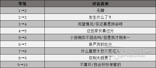 《女神异闻录3携带版》男主篇全社群COMMU解锁条件 社群升级对话选项一览_小田桐秀利（皇帝） - 第3张