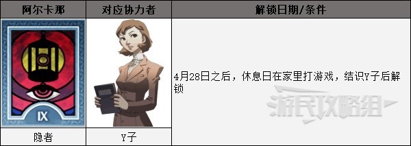 女神异闻录3携带版》男主篇全社群COMMU解锁条件社群升级对话选项一览_Y子（隐者） :: 游民星空GamerSky.com