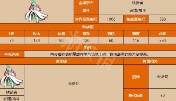 《寶可夢朱紫》鐵武者培養與配招攻略 鐵武者怎麼配招 - 第1張