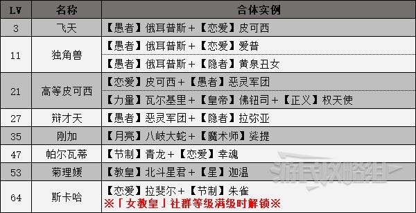 《女神異聞錄3攜帶版》人格面具合成方式 人格面具怎麼合成_女教皇 - 第1張