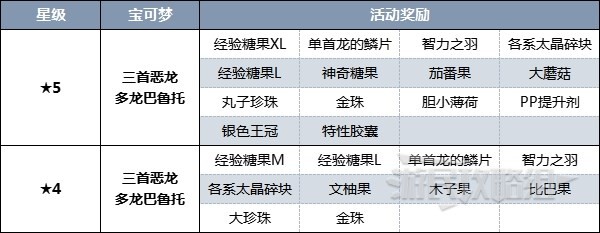 《宝可梦朱紫》三首恶龙&多龙巴鲁托太晶团体战活动攻略 太晶多龙怎么打 - 第9张