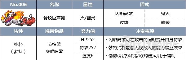 《寶可夢朱紫》三首惡龍&多龍巴魯託太晶團體戰活動攻略 太晶多龍怎麼打 - 第16張