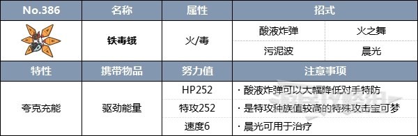 《宝可梦朱紫》三首恶龙&多龙巴鲁托太晶团体战活动攻略 太晶多龙怎么打 - 第21张