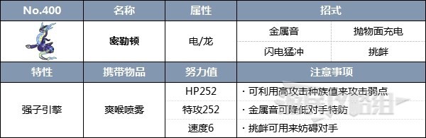 《寶可夢朱紫》三首惡龍&多龍巴魯託太晶團體戰活動攻略 太晶多龍怎麼打 - 第25張