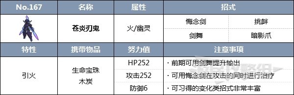 《寶可夢朱紫》三首惡龍&多龍巴魯託太晶團體戰活動攻略 太晶多龍怎麼打 - 第27張