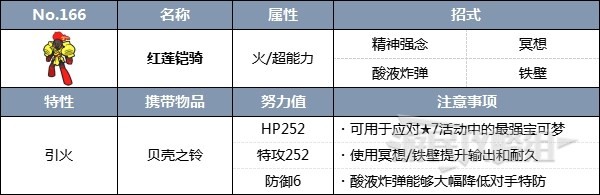 《宝可梦朱紫》三首恶龙&多龙巴鲁托太晶团体战活动攻略 太晶多龙怎么打 - 第28张