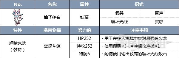 《寶可夢朱紫》三首惡龍&多龍巴魯託太晶團體戰活動攻略 太晶多龍怎麼打 - 第30張