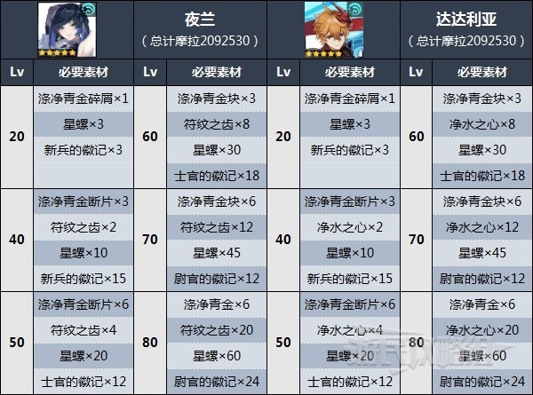 《原神》夜蘭突破材料星螺收集路線 3.4星螺怎麼獲得_瑤光灘（27個） - 第5張