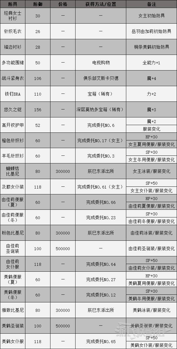 《女神异闻录3携带版》全装备获得方法 武器、防具与饰品获取方式_身体防具-女性专用 - 第1张