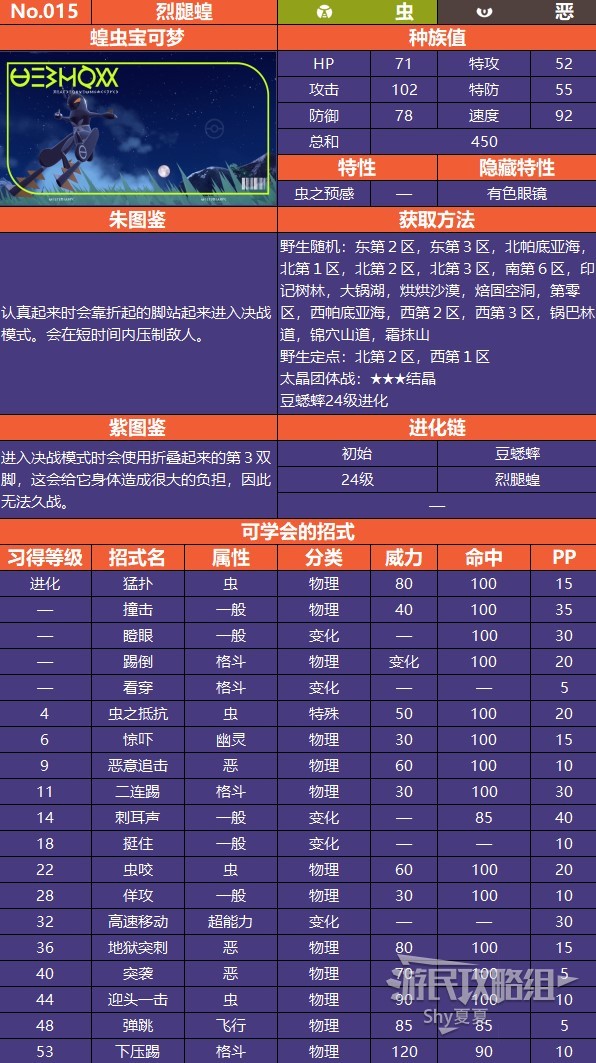 《宝可梦朱紫》帕底亚图鉴 全宝可梦分布与数据一览_烈腿蝗 - 第1张