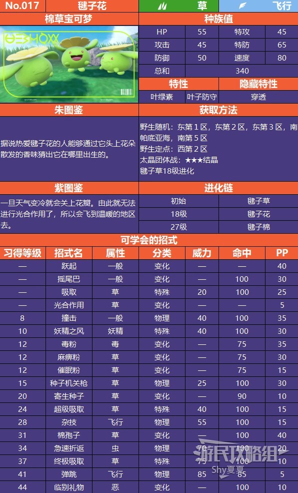 《寶可夢朱紫》帕底亞圖鑑 全寶可夢分佈與數據一覽_毽子花