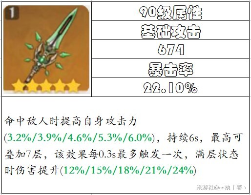 《原神》3.4版本角色及武器卡池抽取建议 - 第1张