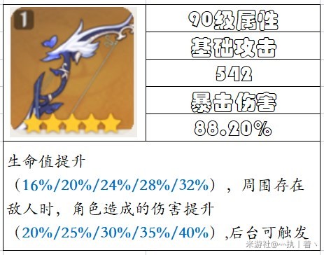 《原神》3.4版本角色及武器卡池抽取建议 - 第3张