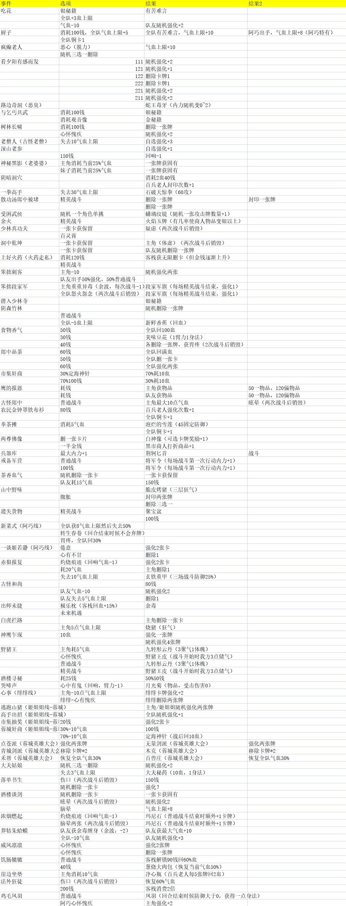 《天外武林》奇遇選項及結局一覽 天外武林奇遇 - 第1張