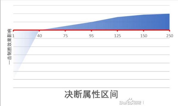 《江湖十一》精神類屬性作用介紹 精神類屬性有什麼用 - 第11張