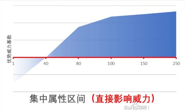 《江湖十一》精神類屬性作用介紹 精神類屬性有什麼用 - 第4張