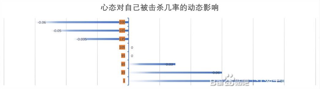 《江湖十一》心態對戰鬥的影響解析 - 第5張