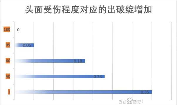 《江湖十一》身體部位對自身屬性及戰鬥的影響說明 - 第2張