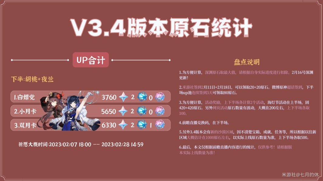 《原神》3.4版本卡池抽取分析 3.4版本原石获取盘点 - 第13张