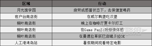 《女神異聞錄3攜帶版》屬性值提升方式 怎麼提升社交屬性 - 第2張