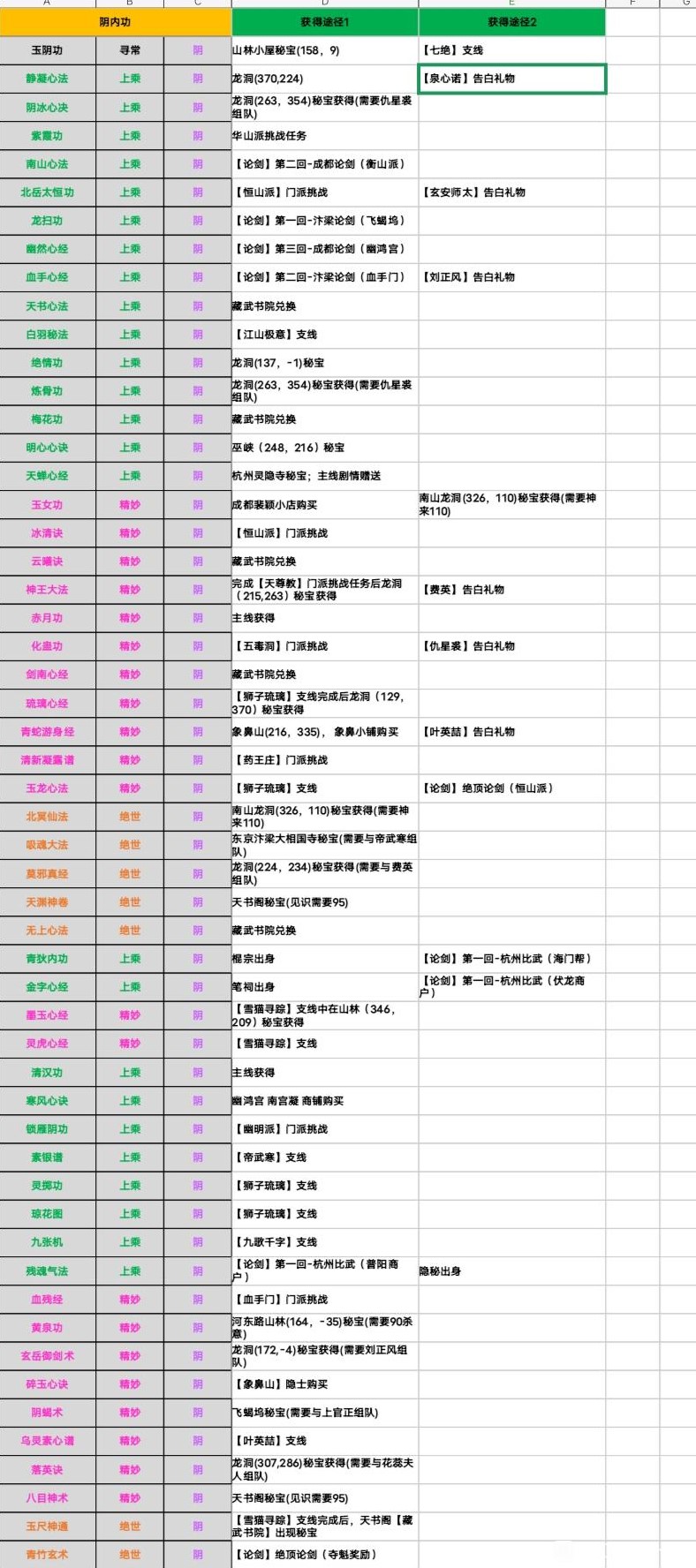 《江湖十一》所有內功獲取教程_陰內功 - 第1張