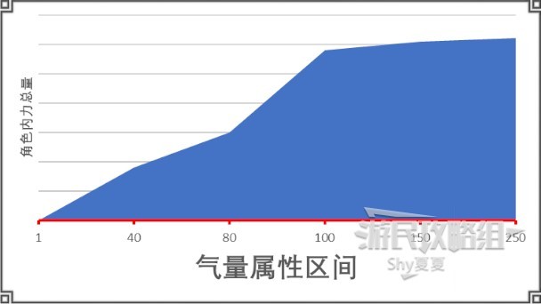 《江湖十一》新手圖文教程 戰鬥指南及社交講解_五維屬性 - 第2張