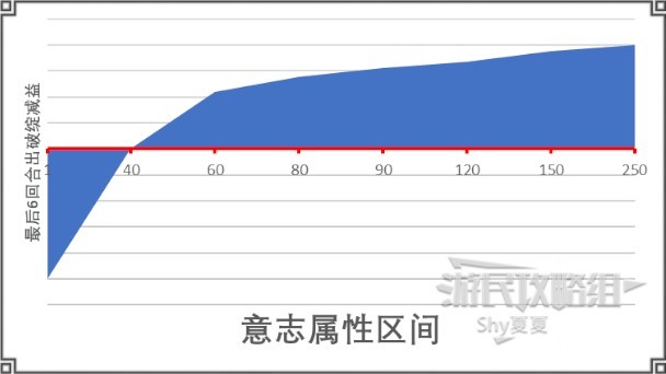 《江湖十一》新手圖文教程 戰鬥指南及社交講解_五維屬性 - 第9張