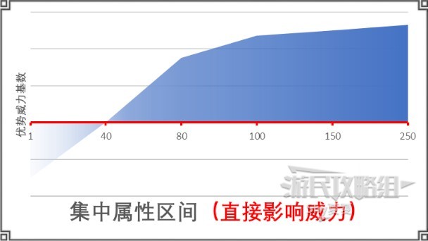 《江湖十一》新手圖文教程 戰鬥指南及社交講解_五維屬性 - 第10張