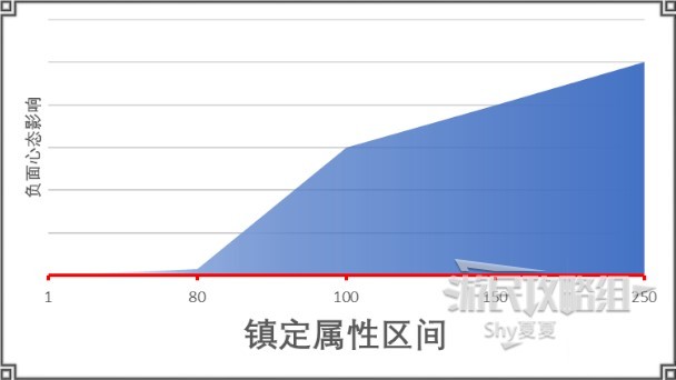 《江湖十一》新手图文教程 战斗指南及社交讲解_五维属性 - 第12张