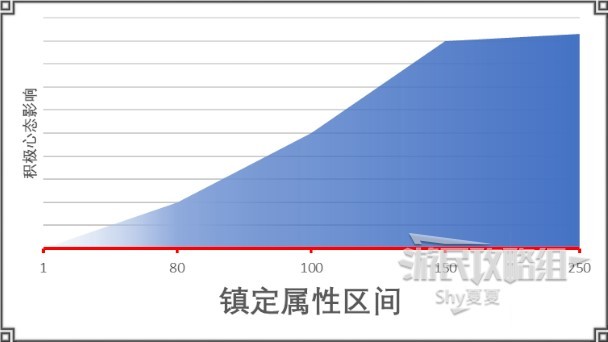 《江湖十一》新手圖文教程 戰鬥指南及社交講解_五維屬性 - 第13張