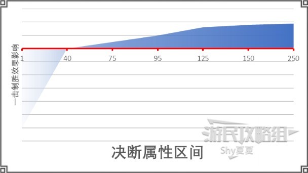 《江湖十一》新手图文教程 战斗指南及社交讲解_五维属性 - 第14张