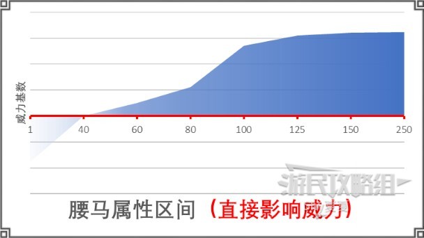 《江湖十一》新手圖文教程 戰鬥指南及社交講解_五維屬性 - 第16張