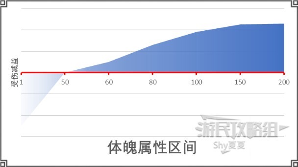 《江湖十一》新手圖文教程 戰鬥指南及社交講解_五維屬性 - 第18張