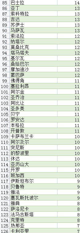 《风帆纪元》全港口基础物价表 - 第3张