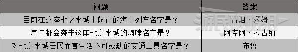 《海賊王時光旅詩》偉大航線問題挑戰攻略 偉大航線問題答案彙總 - 第5張