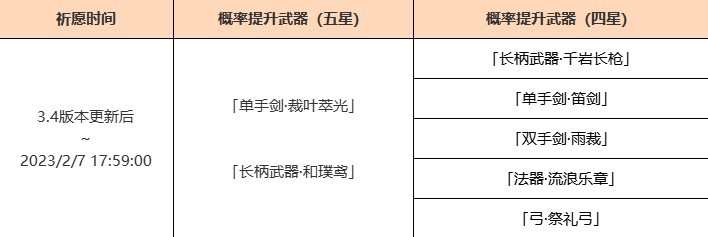 《原神》3.4版神铸赋形武器池一览 - 第2张