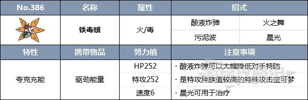 《宝可梦朱紫》随风球&梦妖魔太晶团体战活动攻略 太晶梦妖魔怎么打 - 第18张