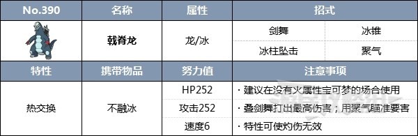 《宝可梦朱紫》随风球&梦妖魔太晶团体战活动攻略 太晶梦妖魔怎么打 - 第19张