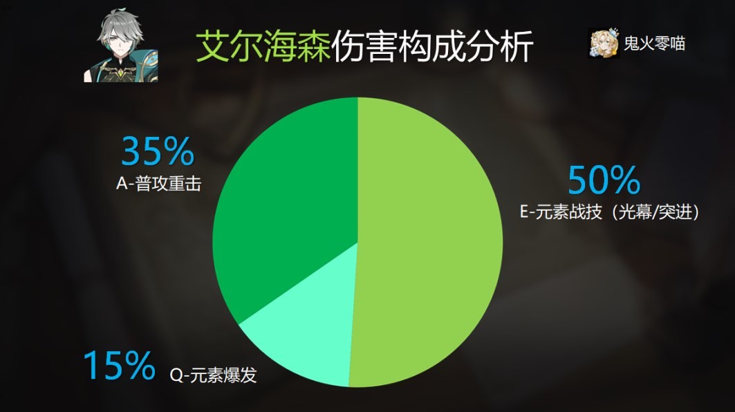 《原神》艾尔海森装备及队伍搭配指南 艾尔海森武器推荐 - 第3张