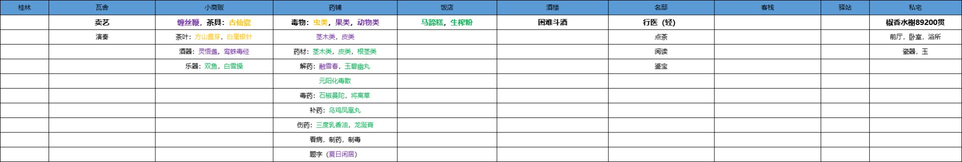 《江湖十一》城市资料汇总 各城市设施功能整理_中城市 - 第9张