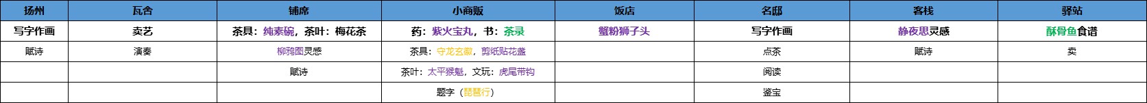 《江湖十一》城市资料汇总 各城市设施功能整理_中城市 - 第10张