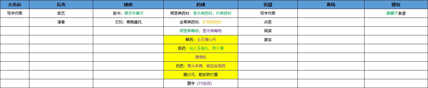 《江湖十一》城市资料汇总 各城市设施功能整理_中城市 - 第12张