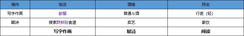 《江湖十一》城市資料彙總 各城市設施功能整理_小城市 - 第8張