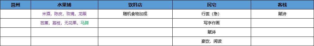 《江湖十一》城市资料汇总 各城市设施功能整理_小城市 - 第9张